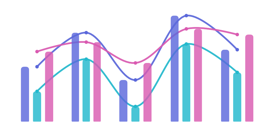 Monthly bars divided into subgroup positions while connected series remain centered in each month