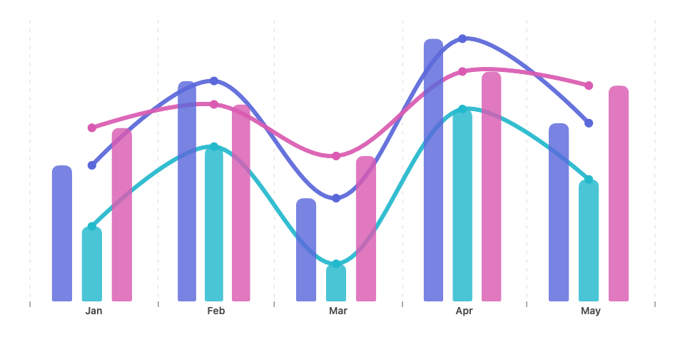 Monthly bars divided into subgroup positions while connected series remain centered in each month