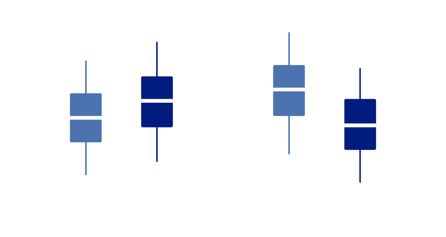 Paired vertical box plots