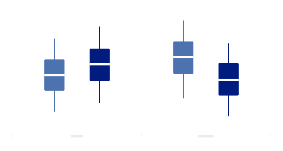 Paired vertical box plots