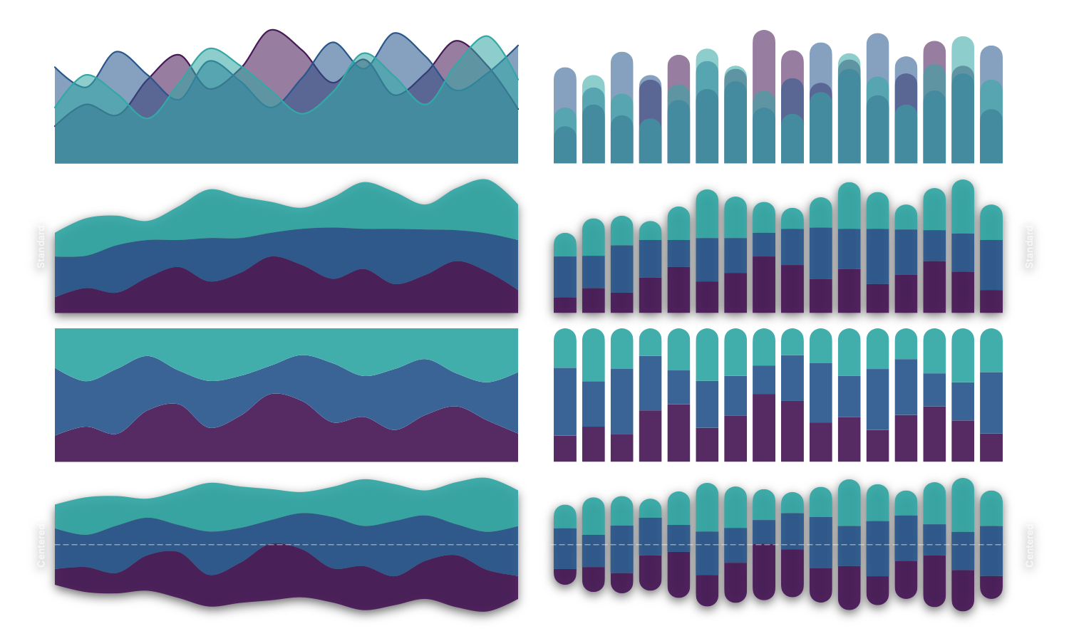 Four rows comparing unstacked, standard, normalized, and centered stacking for area charts and bar charts