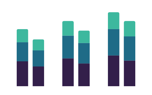 Power draw for residences grouped by day and night, with each bar stacked by usage type