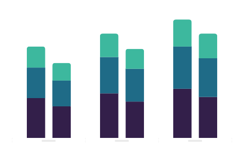Power draw for residences grouped by day and night, with each bar stacked by usage type