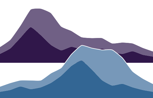 Paired area ridges positioned with explicit lower and upper bounds