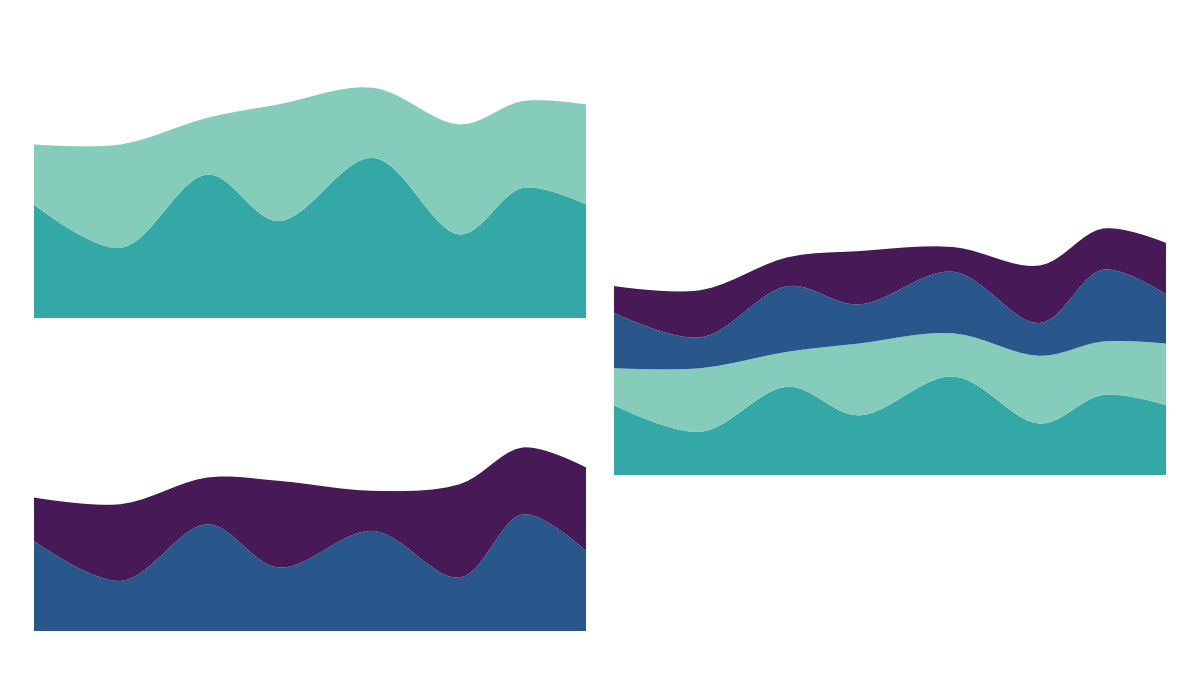 Two separate standard-stacked area charts beside the same area plots combined into one chart