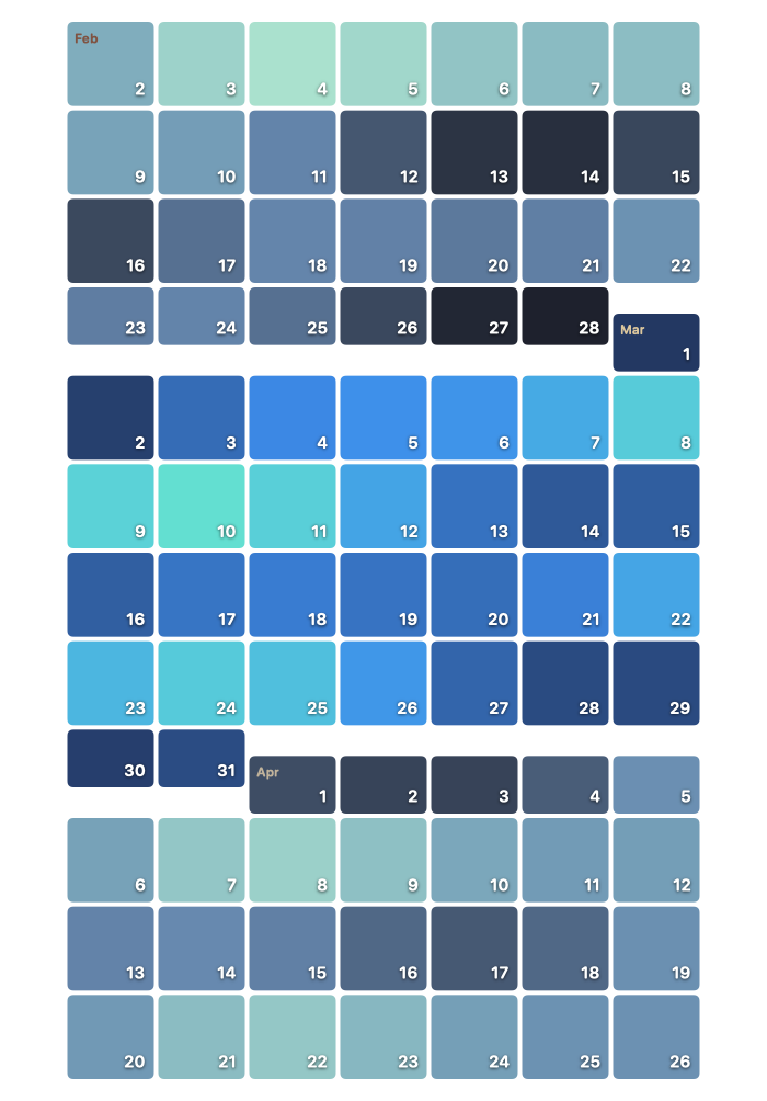 Calendar heat map with days arranged by week and weekday