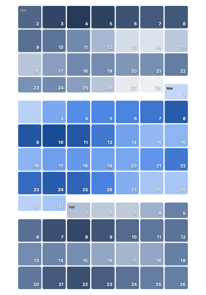 Calendar heat map with days arranged by week and weekday