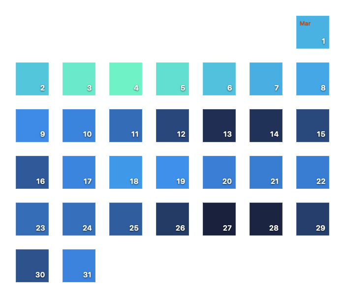 Daily values arranged by weekday and week of year