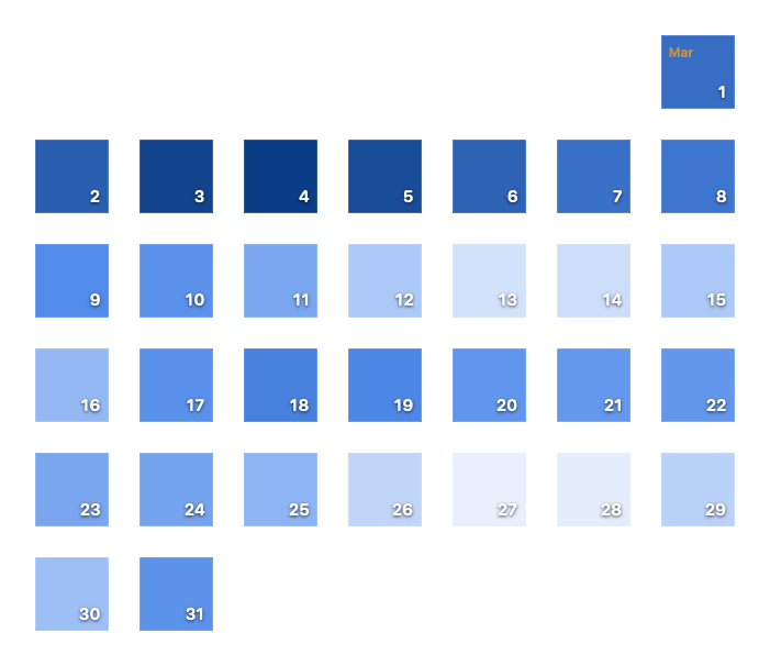 Daily values arranged by weekday and week of year