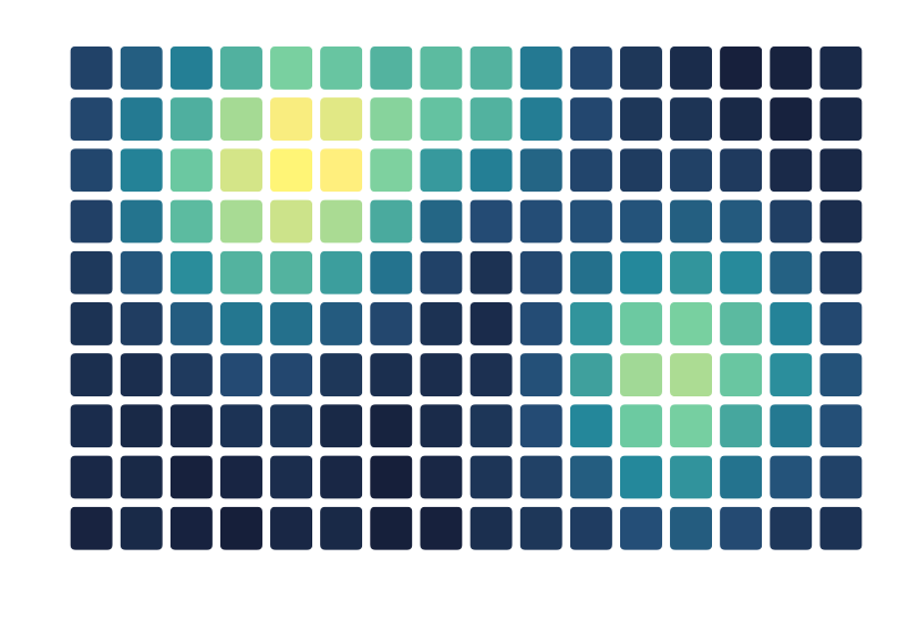 A product price and sales volume heat map