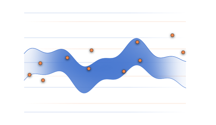 Resting heart rate and blood pressure shown with projected scales