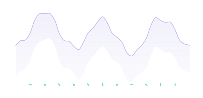 A wind chart with directional symbols