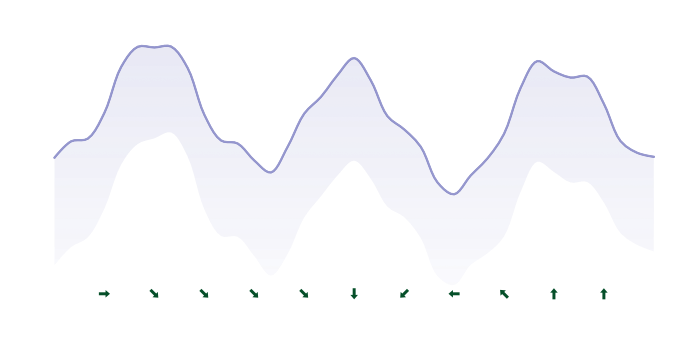 A wind chart with directional symbols